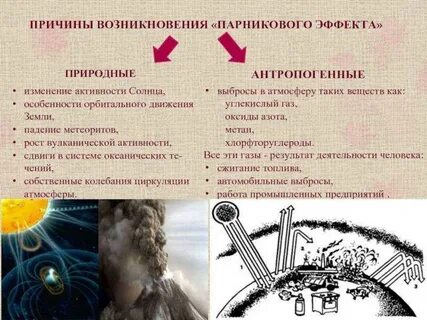 Основная причина парникового эффекта это