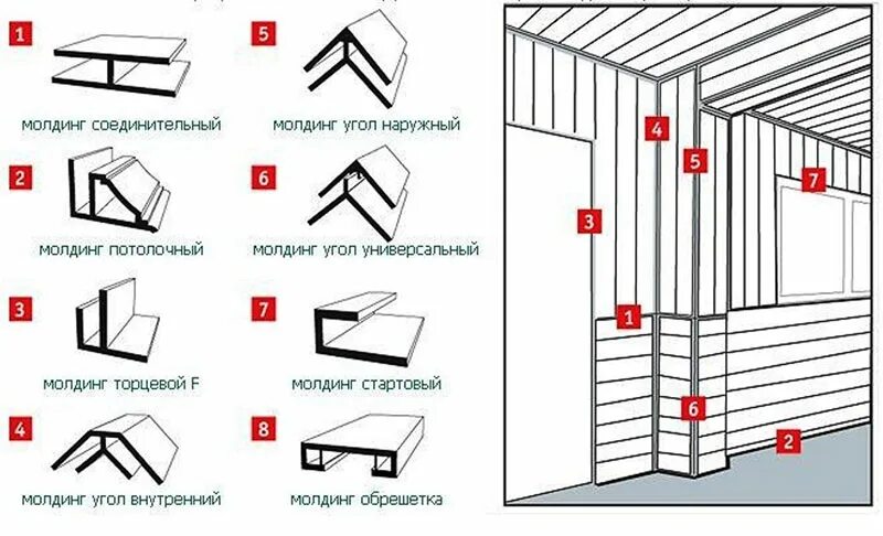 Схема монтажа стеновых панелей ПВХ. Монтаж ПВХ панелей на потолок схема. Крепление стеновых стартовый профиль для панелей ПВХ. Профиль ПВХ стартовый для панелей схема монтажа. Клеить вагонку