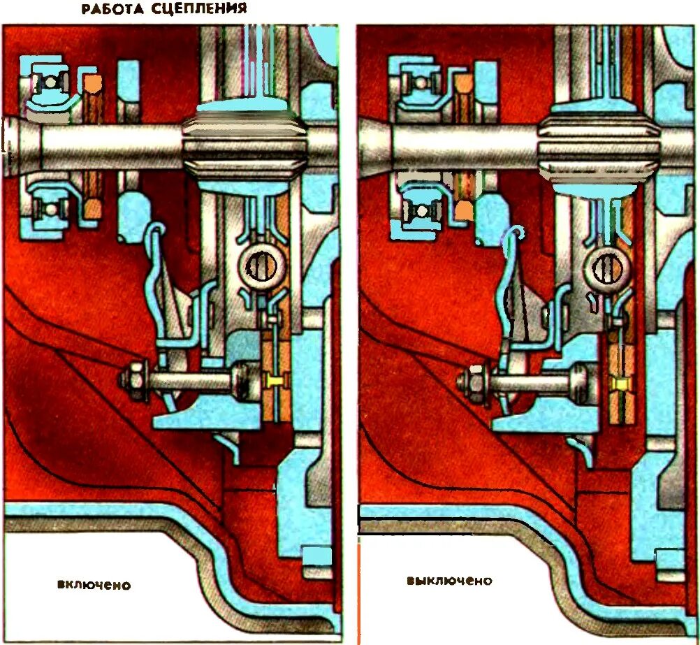 Работа сцепления трактора. Сцепление ЗАЗ 968м схема. Сцепление трактора т-40. Схема сцепления трактора т-40. Муфта сцепления трактора т-25.