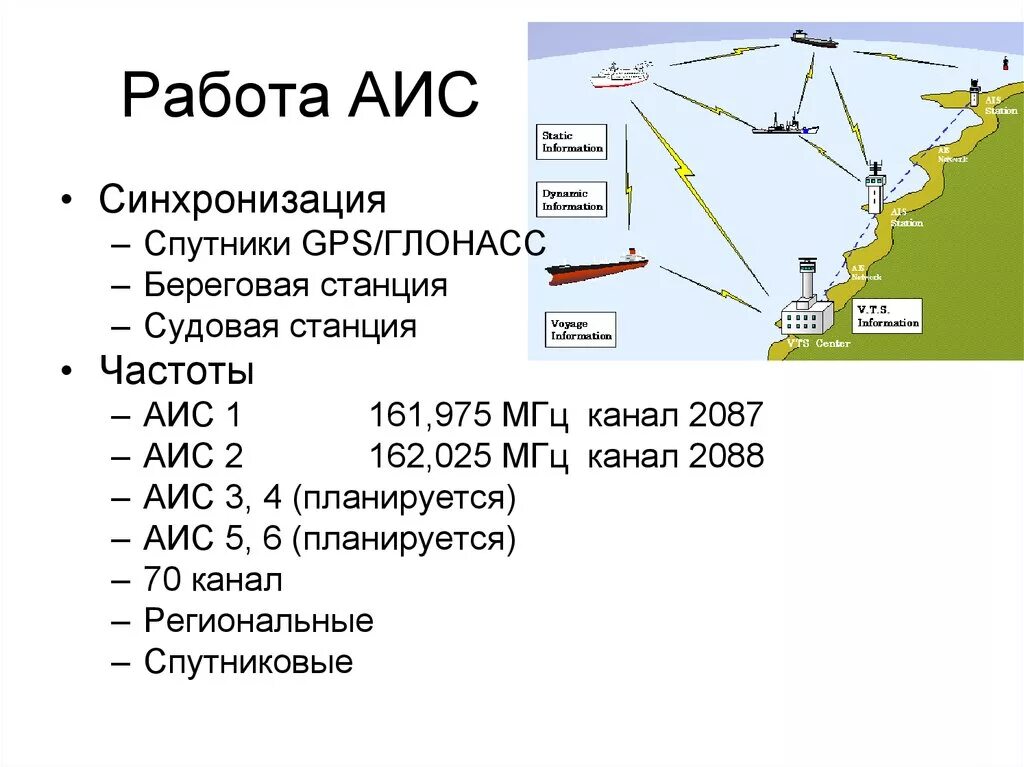 Аис судно местоположение