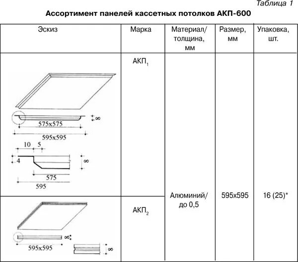 Размеры композитного материала