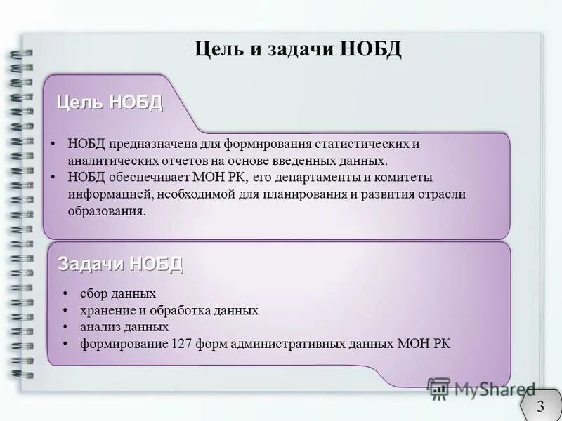 Устаз нобд иас. НОБД вход. НОБД. НОБД NOBD.IAC. НОБД расшифровка.