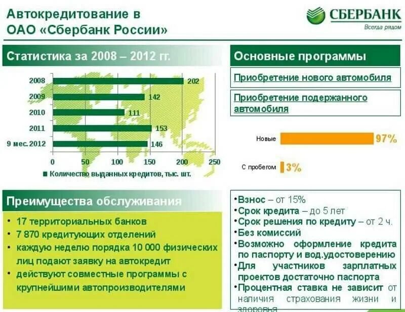 Сбербанк кредит зарплатным клиентам. Автокредит Сбербанк. Сбербанк автокредит процентная ставка. Автокредит Сбербанк условия. Автокредит Сбербанк ставка.