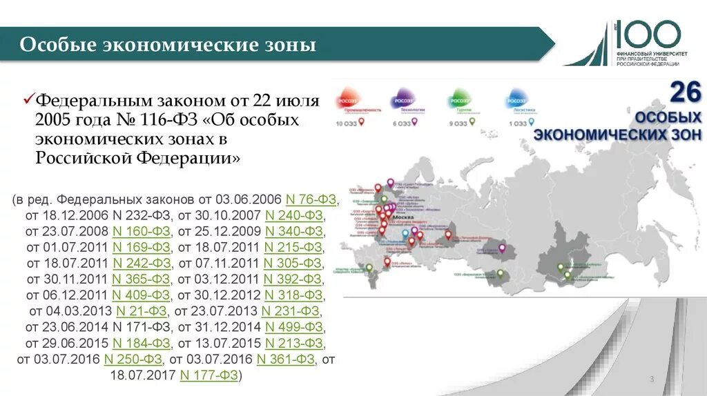 Фз об особых экономических зонах