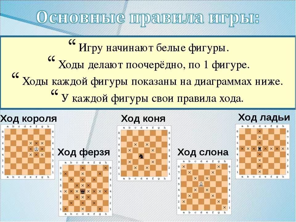 Правила игры chess