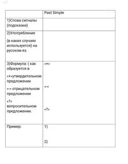 Русский язык заполните таблицу