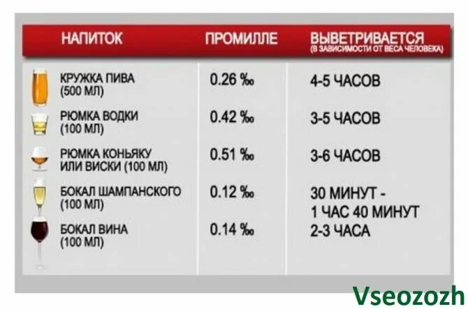 Со скольки лет можно продавать безалкогольное