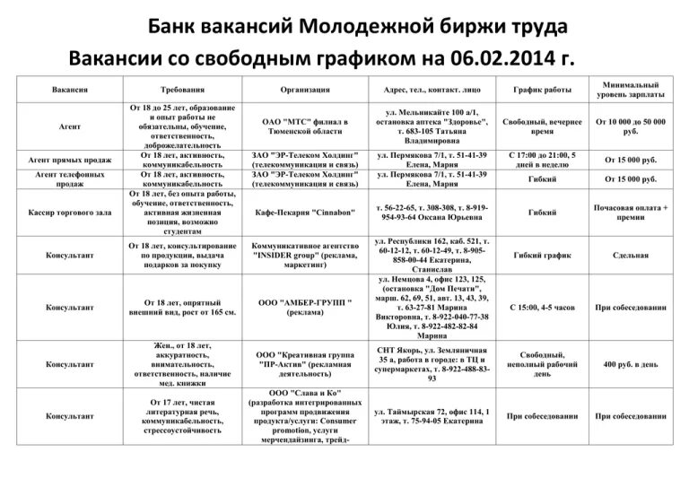 Работа центра занятости петрозаводск. Банк вакансий. вакансии центра занятости. банк вакансий центра занятости. центр занятости шексна.