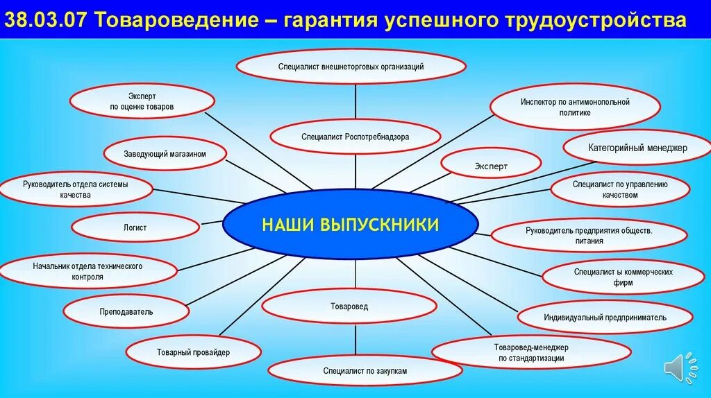 Товароведение пример