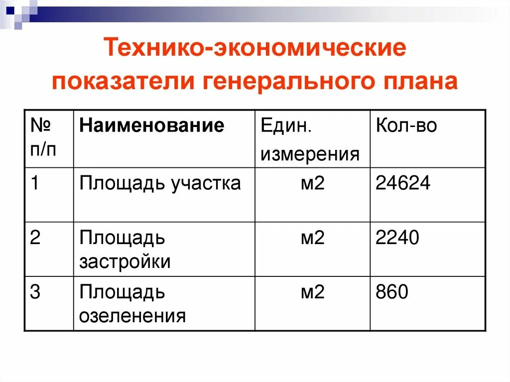 ТЭП технико-экономические показатели. Технико-экономические показатели генерального плана. Технико-экономические показатели генплана. Технико-экономические показатели строительного генерального плана.