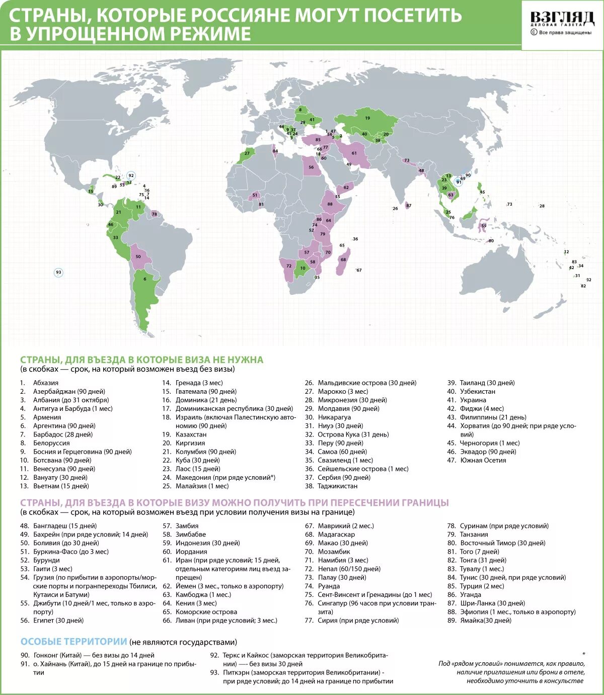 В баку нужна виза россиянам. Какие страны без визы для россиян на карте. Карта стран с безвизовым режимом для россиян. Карта безвизовых стран для россиян 2022. Безвизовые страны Европы для россиян карта.
