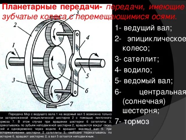 Схема работы планетарного редуктора. Планетарный редуктор передаточное соотношение. Планетарный редуктор принцип работы. Двухступенчатый планетарный редуктор схема.