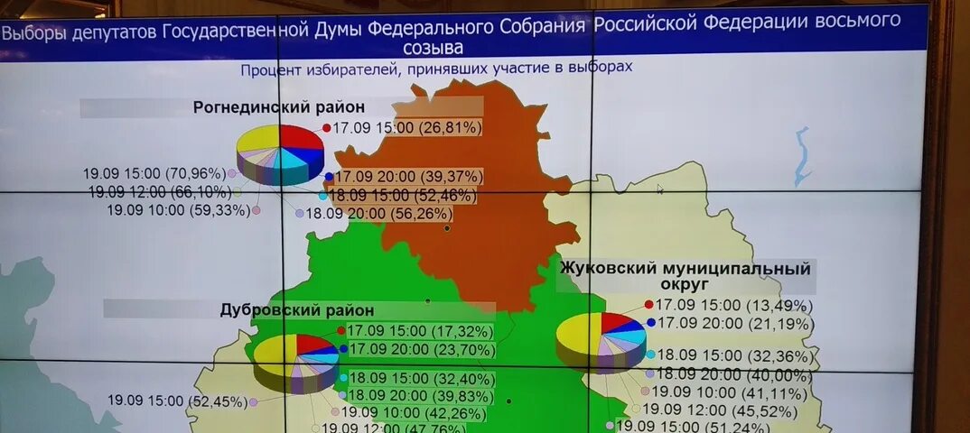 Явка брянск. Итоги выборов явка по Брянской области. Явка избирателей в Брянской обл. Явка избирателей по областям Брянская область.