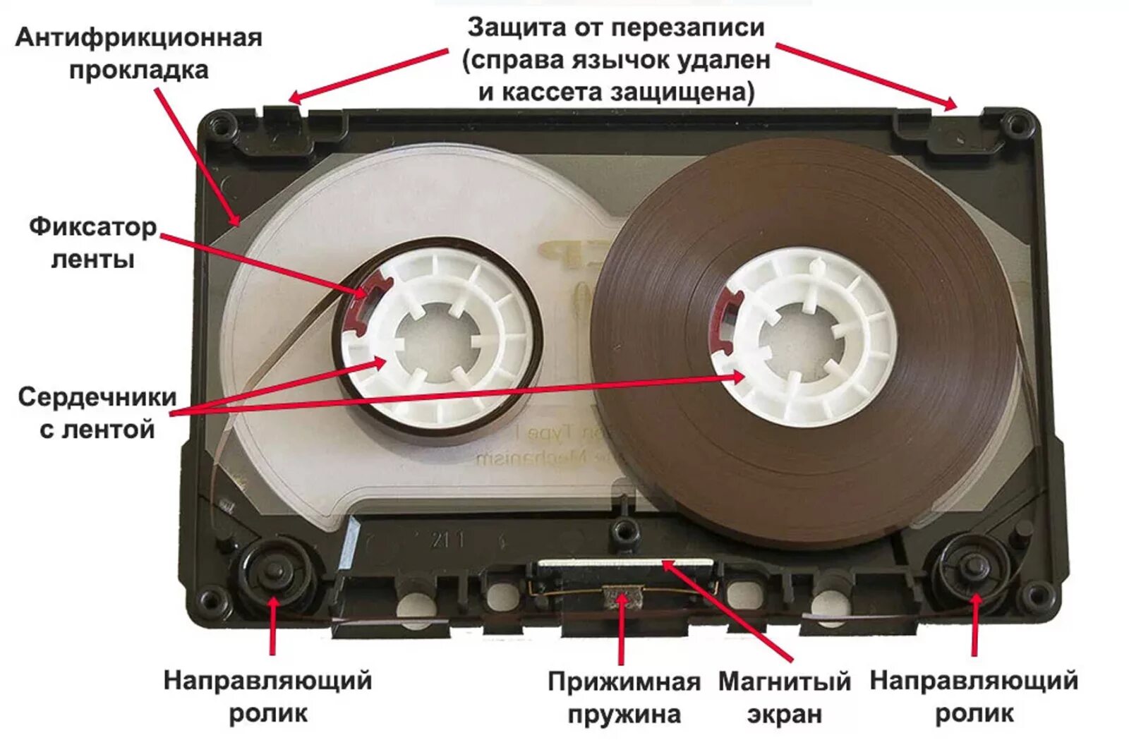 Устройства кассеты. Устройство компакт кассеты. Механизм головки кассеты RCD 695. Кассета для видеомагнитофона чертеж. Устройство магнитной видеокассеты.