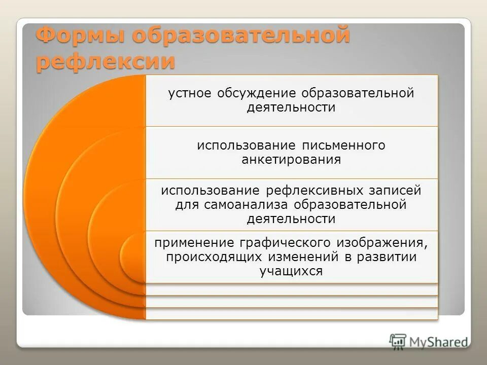 Информация с использованием письменно. Информация с использованием письменно