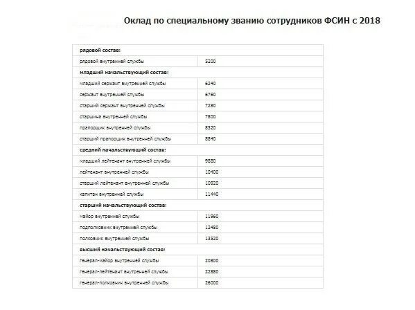 Когда в полиции поднимут зарплату сотрудникам. Когда в полиции поднимут зарплату сотрудникам