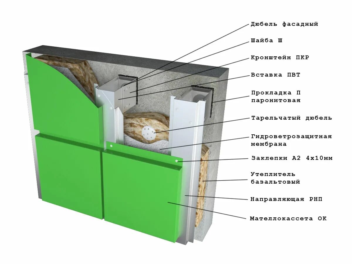 Монтаж кассеты. Схема сборки фасада из металлокассет. Вентилируемый навесной фасад. Металлокассеты RAL-7040. Схема монтажа металлокасет. Фасад вентилируемый кассетный кассетный монтаж.