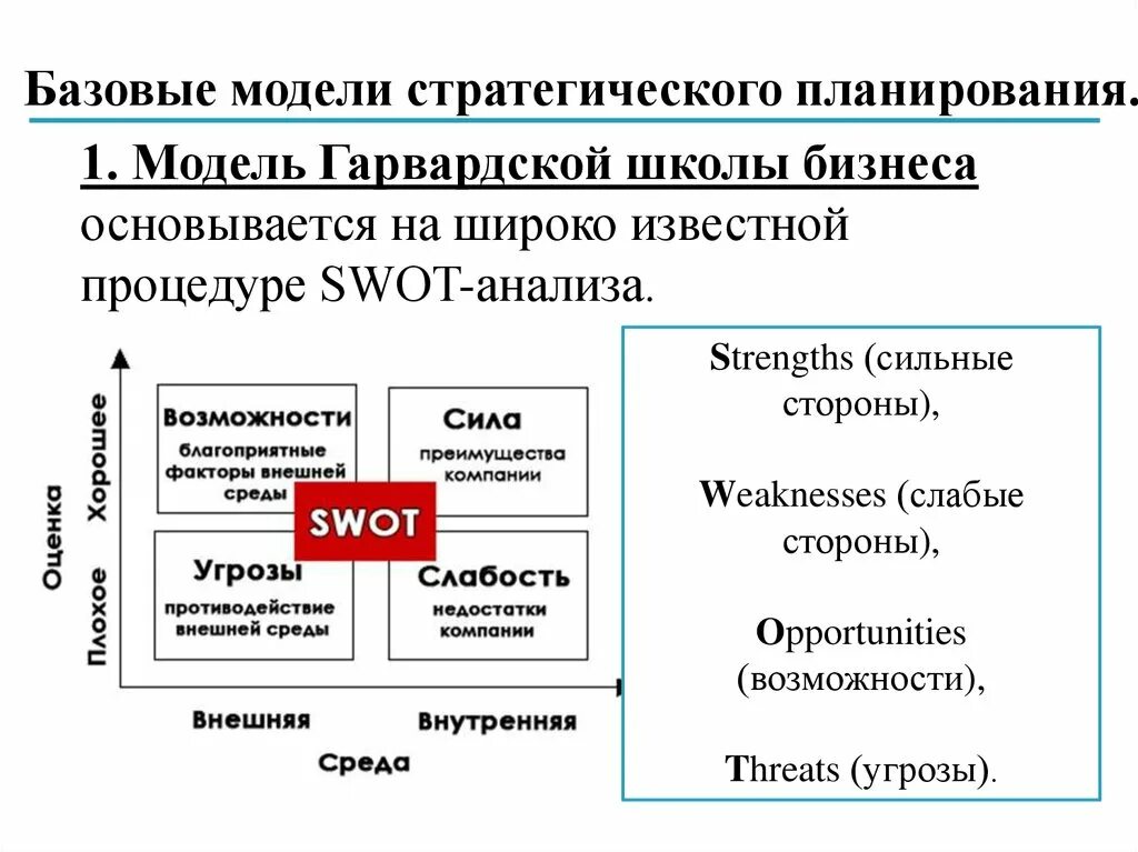 Является базовой моделью. Базовые модели стратегического планирования. Модель Гарвардской школы бизнеса. Модель стратегического менеджмента. Модель стратегии.