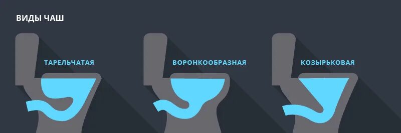 Какой выпуск унитаза лучше. Унитаз тарельчатый козырьковый воронкообразный. Форма чаши унитаза. Козырьковый смыв в унитазе. Козырьковая чаша унитаза.