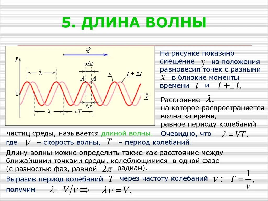 Как вычислить длину волны по графику. Длина волны и период колебаний на графике. Как определить длину волны. Как определить длину волны на графике. Калькулятор частоты волны