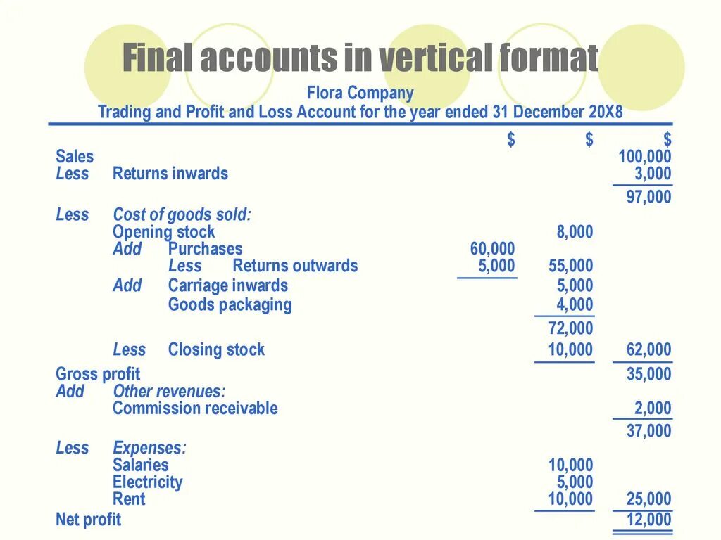 Final accounts