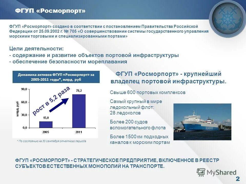 фгуп нами дмитров. ул. фгуп уэв. фгуп 2. фгуп фцдт союз.