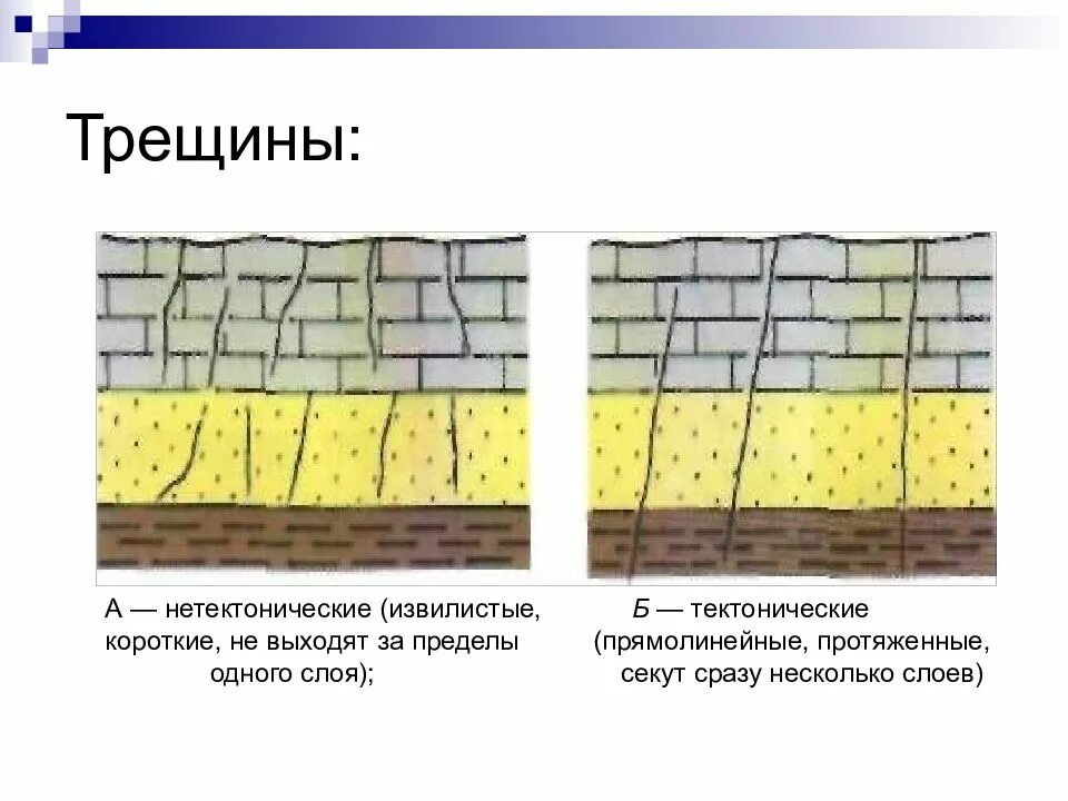 Объем трещин. Типы трещин Геология. Типы тектонических трещин. Трещины в породе. Типы трещин в горных породах.