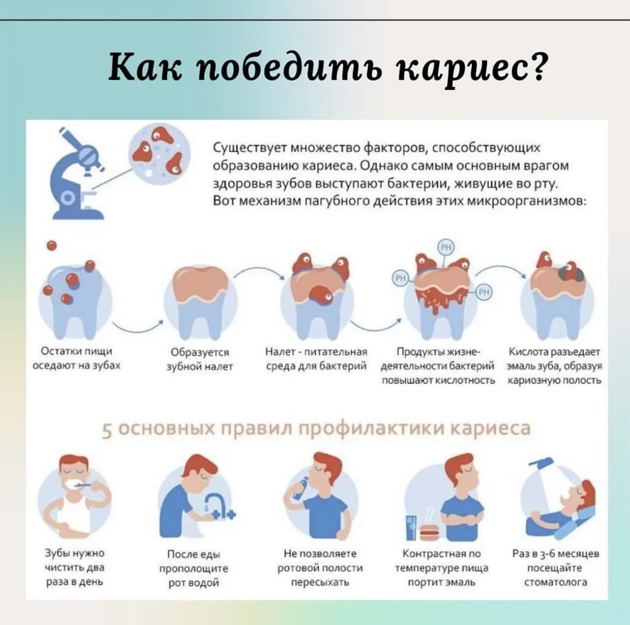 диспансеризация инфографика. гигиена полости рта памятка. ответственное отношение к здоровью полости рта инфографика. отношения к здоровью полости рта. профилактика гигиены полости рта.