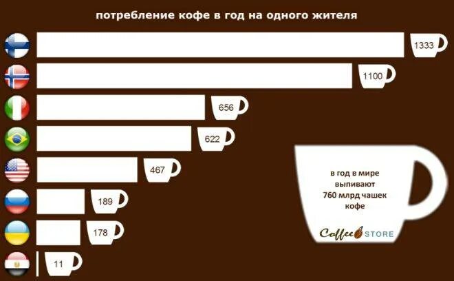В какой стране больше всего пьют чай