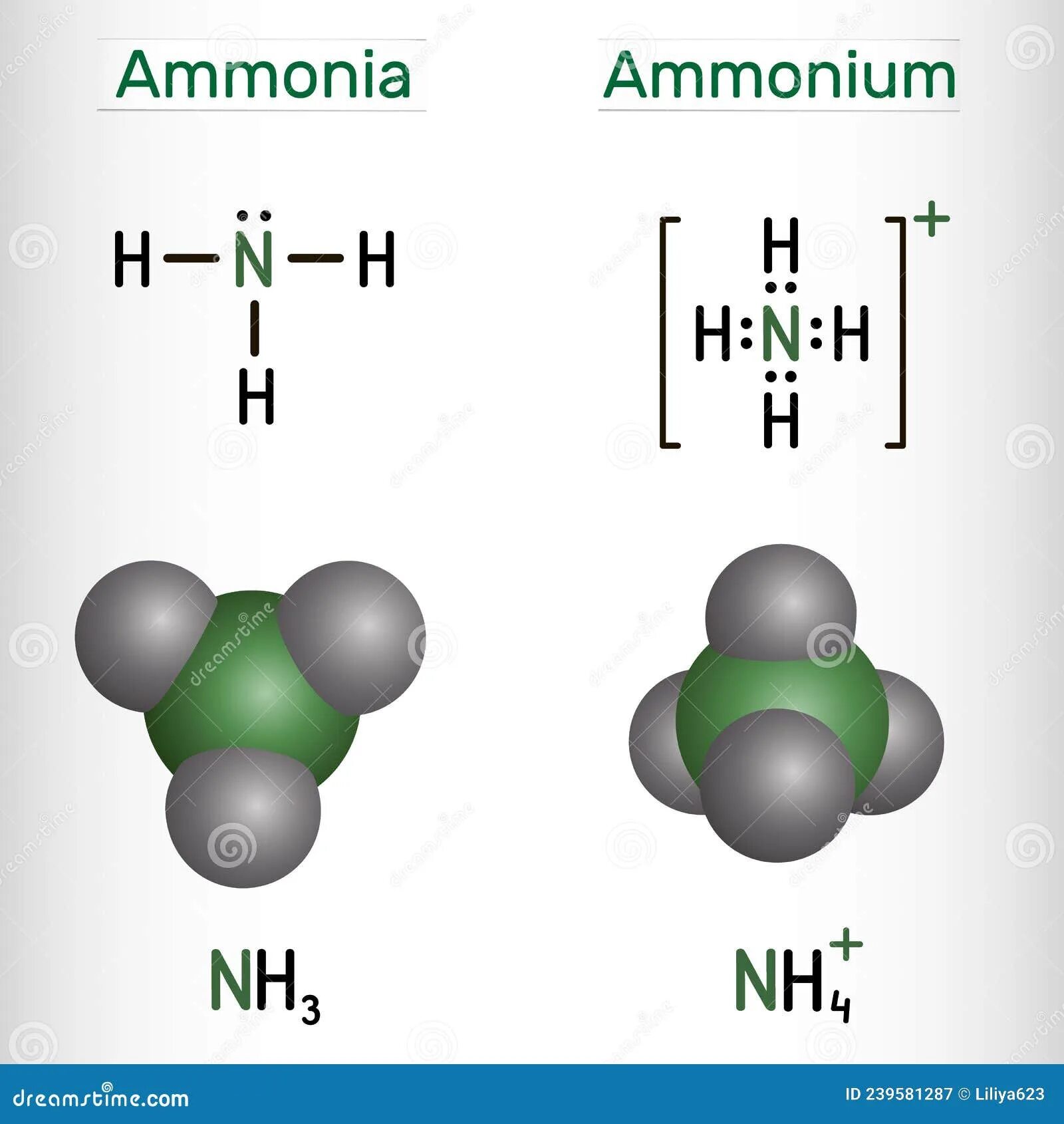 Структурная формула аммиака nh3. Nh3 структурная формула молекулы. Nh3 строение молекулы. Молекула аммиака nh3.