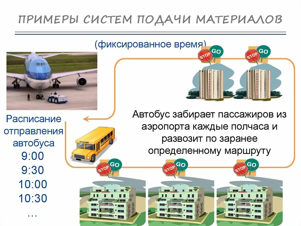 Приведите примеры систем управления. Примеры систем. Система это примеры систем. Примеры различных систем. Простые системы примеры.