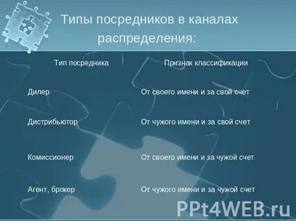 Типы посредников