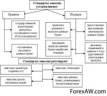 Стандарты эмиссии