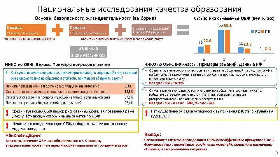 Национальные исследования нико. Национальные исследования качества образования. Задачи исследования качества образования основанные на выборке. Исследование качества общего образования 9 класс пример заданий. Нико по ОБЖ.