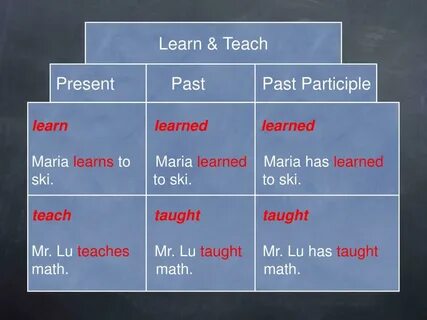 Teach this present simple