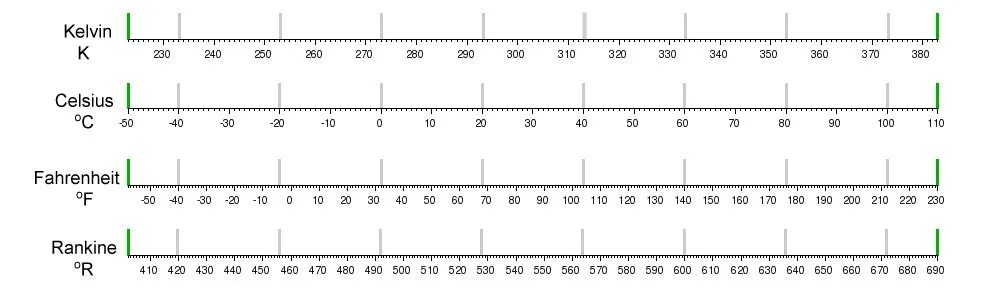 Цельсий фаренгейт Кельвин Реомюр. Шкала Кельвина и Цельсия. Шкала Рэнкина. Шкала Рэнкина температура. Температура воздуха в симферополе по цельсию