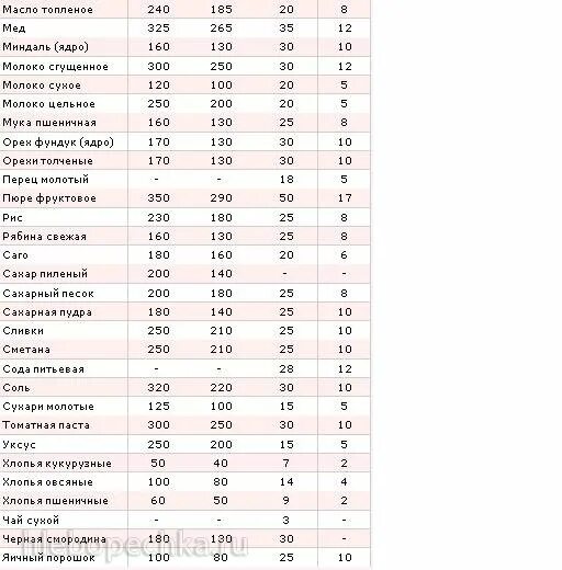 1 Мл сколько мл грамм. Сколько 1 грамм в миллилитрах это сколько. Сколько в 1 грамме миллилитров таблица. Таблица граммы миллилитры 1гр = мл. Миллиграмм в литре воды