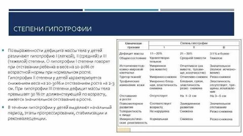 Дефицит массы тела у детей