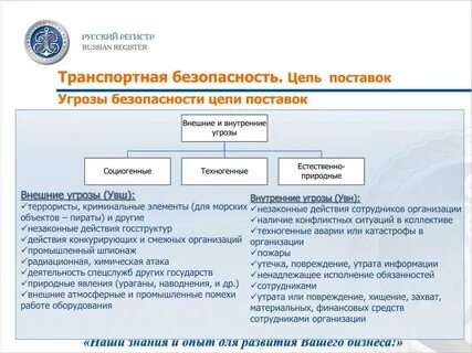 Цели обеспечения транспортной