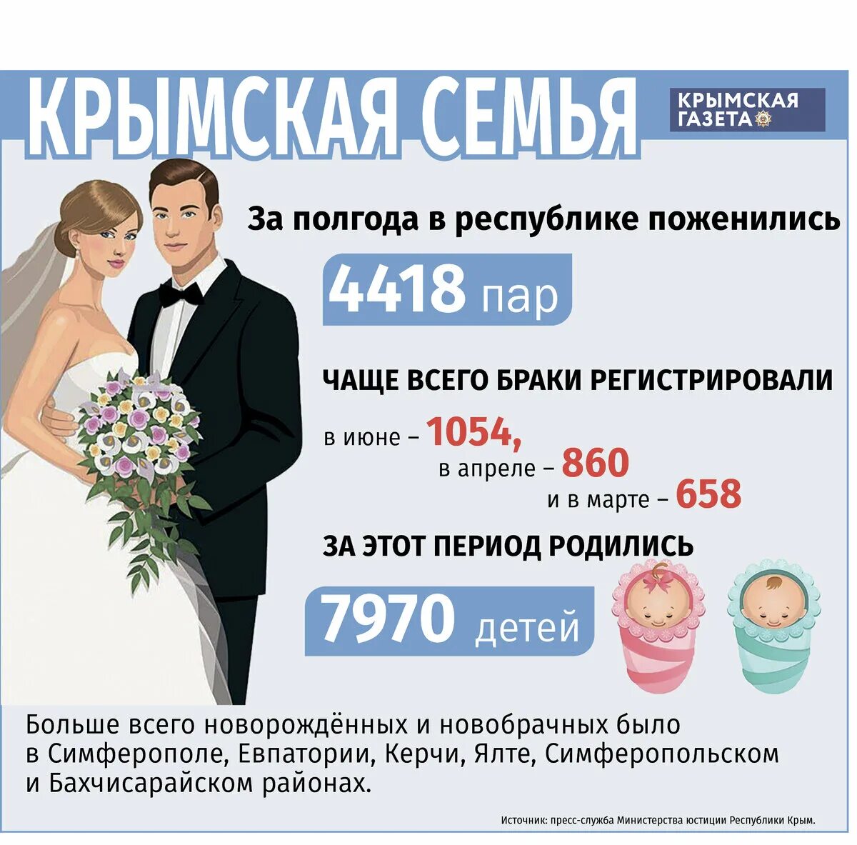 Сколько будет замужеств. Инфографика будет установлено. Количество браков зимой. Антонова сколько браков.