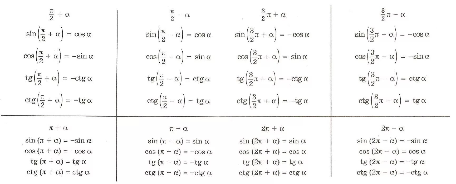 Тангенс синус п 2 альфа. Формулы приведения в тригонометрии. Формула приведения синуса и косинуса. Выражение синуса через косинус формулы приведения. Формула приведения синуса п/4.