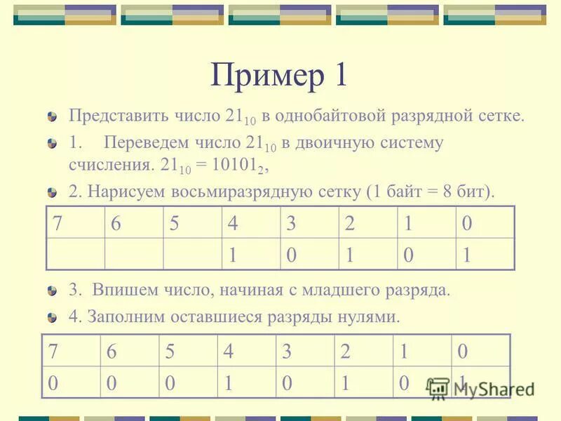 Закодируйте число 0