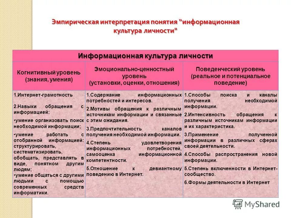 Умение интерпретировать графическую информацию. Интерпретация это в информатике. Информационная интерпретация. Интерпретация понятий это. Анализ графической интерпретации погоды.