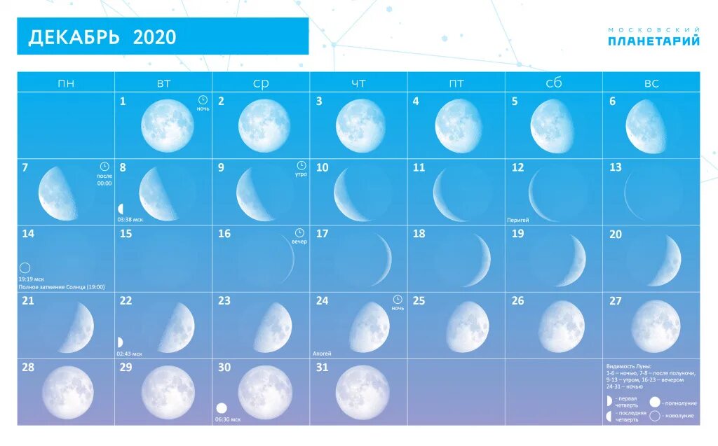Когда будет полная луна в марте. Фазы Луны в августе 2020. Полнолуние в августе 2022. Календарь Луны на август 2022. Фазы Луны в сентябре 2022.
