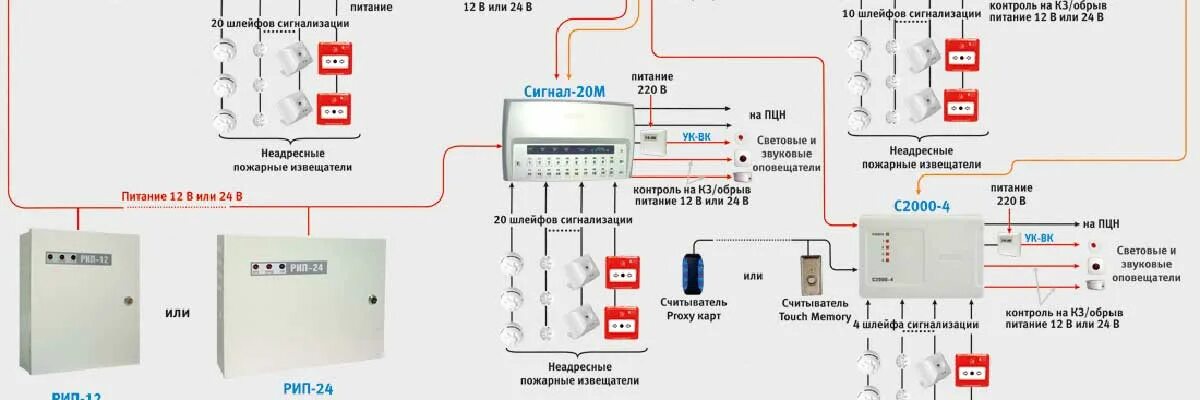 Прибор охранно-пожарной сигнализации 2 шлейфа. Схема подключения пожарной сигнализации сигнал 20м. Охранно-пожарная сигнализация. Сигнал-20 схема подключения. Схема подключения расцепителя к пожарной сигнализации.