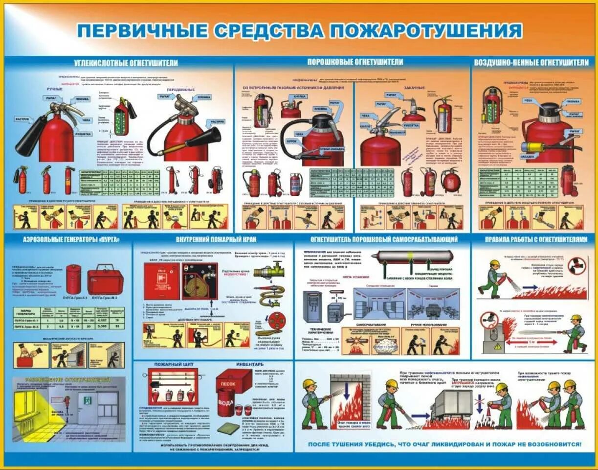 Правила безопасности котлов. Первичные средства пожаротушения охрана труда РЖД. Первичные средства пожаротушения в РБ охрана труда. Стенд пожарная безопасность первичные средства пожаротушения. Комплект плакатов "первичные средства пожаротушения" 3 л.ф.а2.