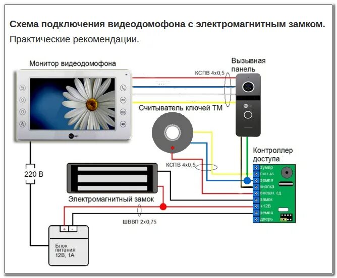 Контроллер домофона схема подключения с электромагнитным замком z-5r. Схема подключения контроллера z-5r к электромагнитному замку. Схема подключения видеодомофона с электромеханическим замком. Контроллер домофона схема подключения с электромеханическим замком.