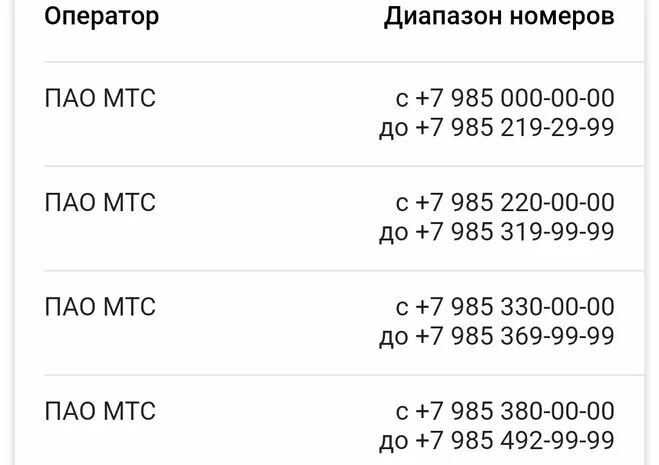 Что за связь 981 какой оператор. Коды телефонных операторов. Номер оператора. Номер телефона. Мобильный номер.