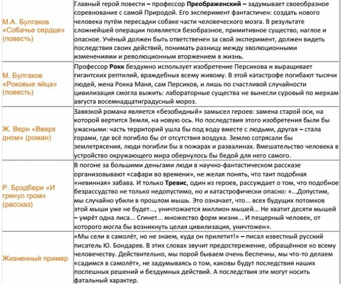 Жизненные аргументы егэ. Аргументы в сочинении ЕГЭ по русскому. Аргументы для сочинения ЕГЭ. Пример аргумента в сочинении. Примеры произведений для сочинения ЕГЭ.