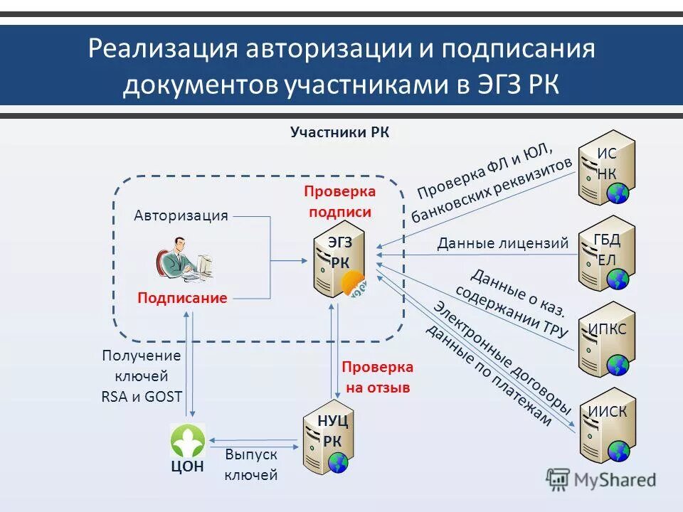 Веб портал электронная